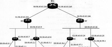 2017年計(jì)算機(jī)網(wǎng)絡(luò)技術(shù)應(yīng)用試題解析與開發(fā)趨勢(shì)探討