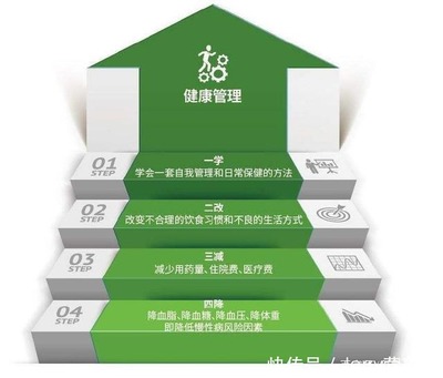 國務(wù)院定調(diào) 大健康服務(wù)業(yè)迎來爆發(fā)期，一文讀懂何為“大健康”與健康管理