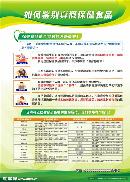 慧眼識真 如何精準(zhǔn)鑒別保健食品宣傳展板設(shè)計圖的健康管理內(nèi)涵
