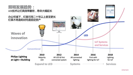 IoT健康智慧照明在健康管理中的創(chuàng)新應(yīng)用