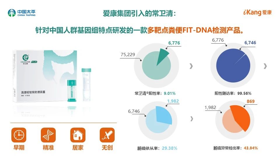 愛康 聚焦健康大數據，打造全生命周期健康管理生態圈